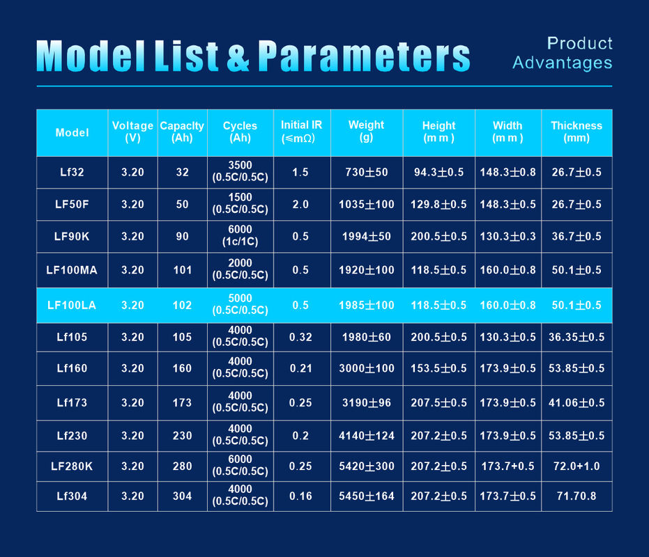 بسته باتری لیتیوم یون CE 72V 15Ah 20Ah 30Ah 40Ah 45Ah 50Ah 60Ah 80Ah 100Ah