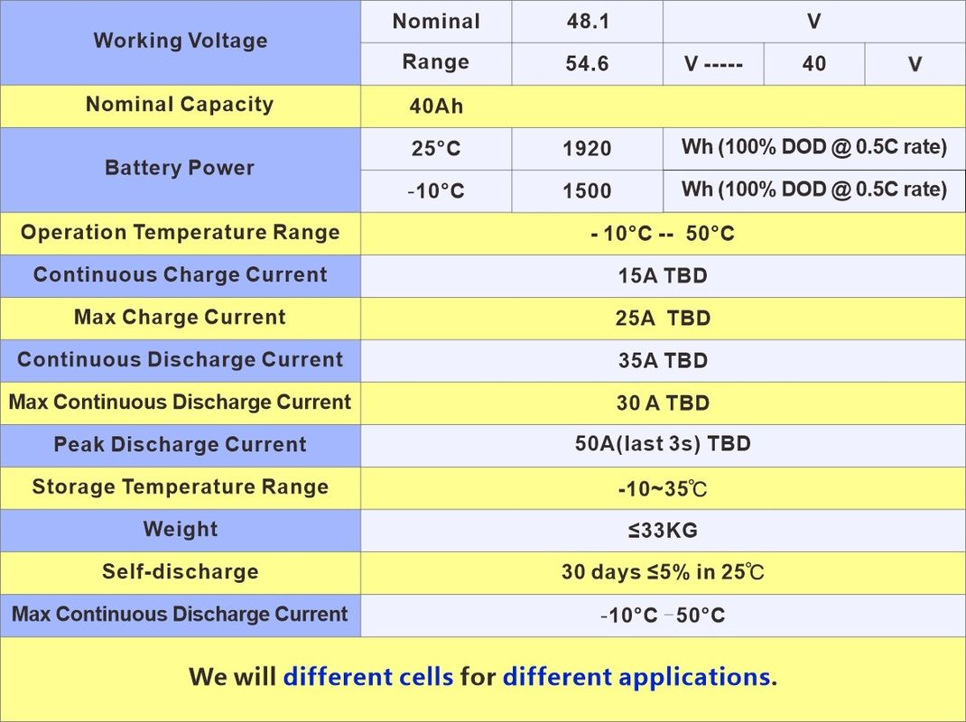 بسته باتری لیتیوم یون سفارشی 24V 36V 48V 60V 72V 10Ah 20Ah 30Ah 40Ah باتری لیتیوم یون اسکوتر الکتریکی