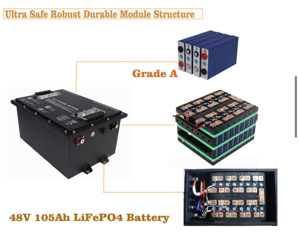 درجه A باتری گلف کارت لیتیوم یون با سلول های خودکار برای نیازهای OEM / ODM