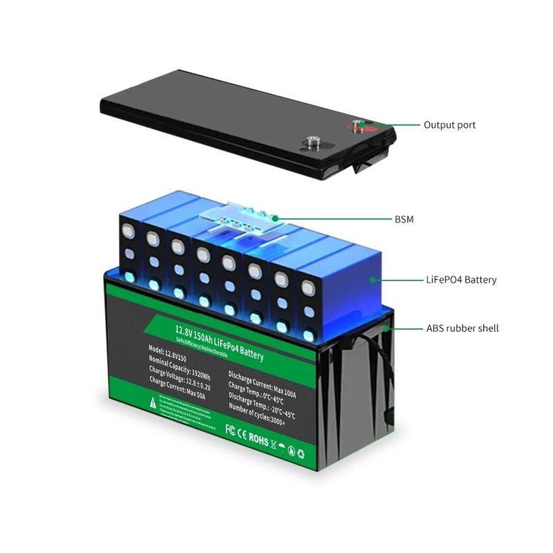12.8V 25.6V 12V 24V 100Ah 200Ah 300Ah 400Ah لیپو4 باطری بسته ی خورشیدی کمپر دریایی