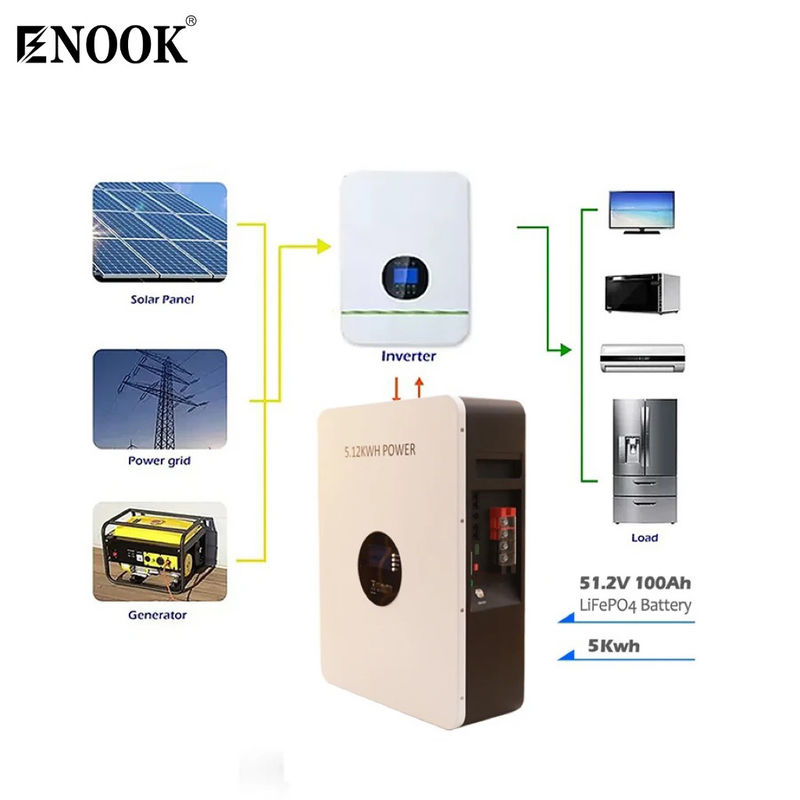 باتری ذخیره سازی انرژی خانگی لیتیوم یون هوشمند 5.12kwh قدرت OEM / ODM پذیرفته شده